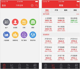 万和证券财易通同花顺版下载 万和证券财易通同花顺版app下载 苹果版v9.00.05 pc6苹果网