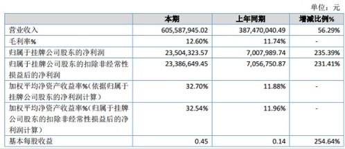 华西易通2019年净利2350.43万元增长235.39 产品平均销售单价上涨