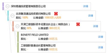 深圳易通投资管理有限责任公司