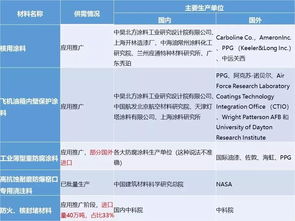 干货 新材料重点产品研究报告 加快推动先进基础材料工业转型升级