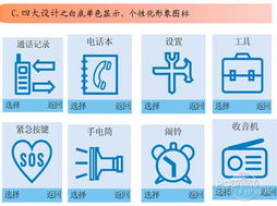 首款翻盖设计 爱易通老人手机b820评测