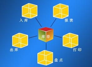 管易通