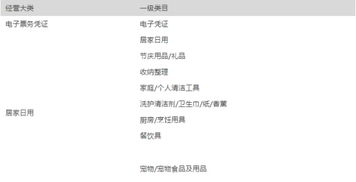 三三易通 新零售电商的开拓者