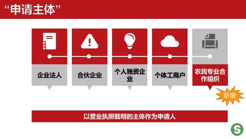 ppt图解 食品生产许可管理办法